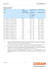 GW CSSRM1.PC-MUNQ-5L7N-1-700-R18 데이터 시트 페이지 2