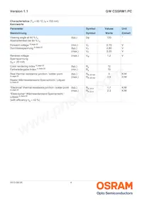 GW CSSRM1.PC-MUNQ-5L7N-1-700-R18 Datasheet Pagina 4