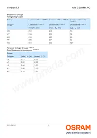 GW CSSRM1.PC-MUNQ-5L7N-1-700-R18 데이터 시트 페이지 5