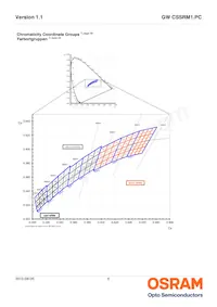 GW CSSRM1.PC-MUNQ-5L7N-1-700-R18 Datasheet Page 6