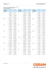 GW CSSRM1.PC-MUNQ-5L7N-1-700-R18 데이터 시트 페이지 7