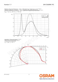 GW CSSRM1.PC-MUNQ-5L7N-1-700-R18 Datasheet Pagina 11