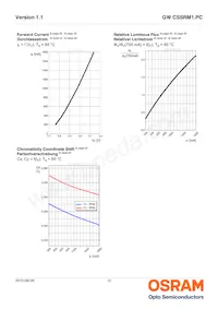 GW CSSRM1.PC-MUNQ-5L7N-1-700-R18 데이터 시트 페이지 12