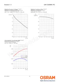 GW CSSRM1.PC-MUNQ-5L7N-1-700-R18 Datasheet Page 13