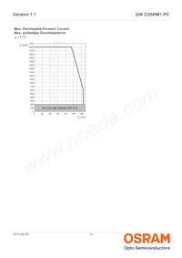 GW CSSRM1.PC-MUNQ-5L7N-1-700-R18 데이터 시트 페이지 14