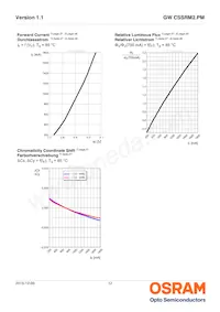 GW CSSRM2.PM-MUNQ-XX51-1-700-R18 Datasheet Page 12