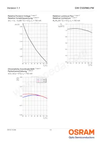 GW CSSRM2.PM-MUNQ-XX51-1-700-R18 Datasheet Page 13