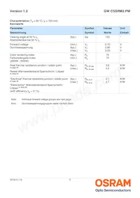 GW CSSRM2.PM-N1N3-XX53-1 데이터 시트 페이지 5