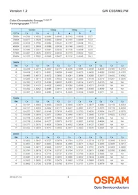 GW CSSRM2.PM-N1N3-XX53-1 Datasheet Page 8