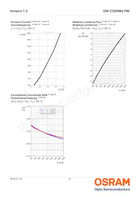 GW CSSRM2.PM-N1N3-XX53-1 Datasheet Page 12