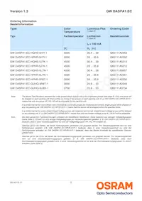 GW DASPA1.EC-HPHR-5M7N-KM-100-R18-LM 데이터 시트 페이지 2