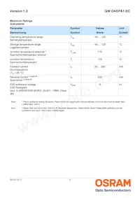 GW DASPA1.EC-HPHR-5M7N-KM-100-R18-LM Datasheet Pagina 3