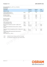 GW DASPA1.EC-HPHR-5M7N-KM-100-R18-LM Datasheet Page 4