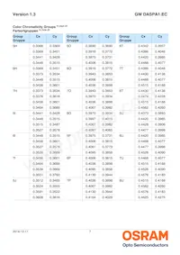 GW DASPA1.EC-HPHR-5M7N-KM-100-R18-LM Datasheet Page 7