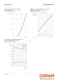 GW DASPA1.EC-HPHR-5M7N-KM-100-R18-LM Datasheet Pagina 12