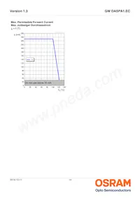 GW DASPA1.EC-HPHR-5M7N-KM-100-R18-LM Datasheet Pagina 14