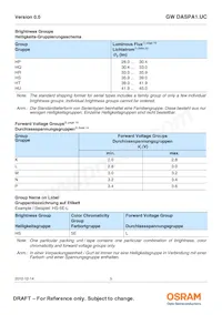 GW DASPA1.UC-HTHU-7D8D-LN-100-R18-LM Datasheet Page 5