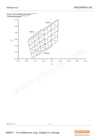GW DASPA1.UC-HTHU-7D8D-LN-100-R18-LM Datasheet Page 6