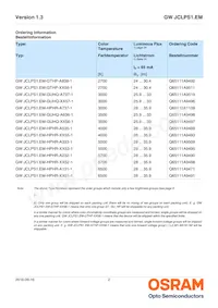 GW JCLPS1.EM-HPHR-XX57-1-65-R18數據表 頁面 2