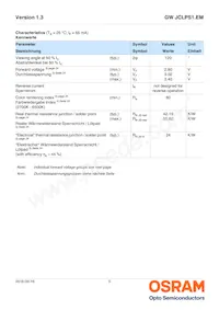 GW JCLPS1.EM-HPHR-XX57-1-65-R18 Datasheet Pagina 5