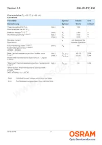 GW JCLPS1.EM-HPHR-XX57-1-65-R18 데이터 시트 페이지 5