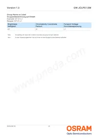 GW JCLPS1.EM-HPHR-XX57-1-65-R18 Datasheet Page 10