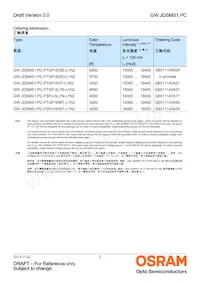 GW JDSMS1.PC-FSFU-5R8T-L1N2 Datasheet Page 2