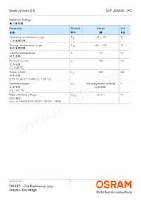 GW JDSMS1.PC-FSFU-5R8T-L1N2 데이터 시트 페이지 3