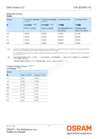 GW JDSMS1.PC-FSFU-5R8T-L1N2 Datasheet Page 5