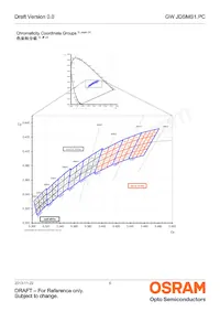 GW JDSMS1.PC-FSFU-5R8T-L1N2 Datasheet Page 6