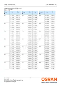 GW JDSMS1.PC-FSFU-5R8T-L1N2 Datasheet Page 7