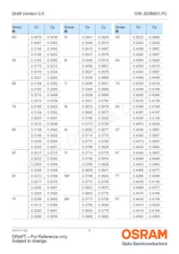 GW JDSMS1.PC-FSFU-5R8T-L1N2 데이터 시트 페이지 8