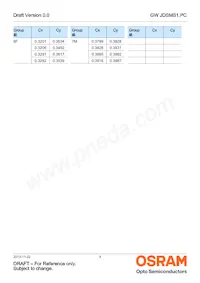 GW JDSMS1.PC-FSFU-5R8T-L1N2 Datasheet Pagina 9