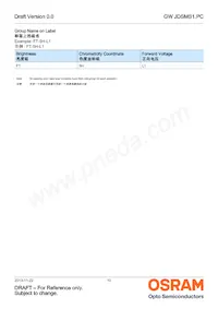 GW JDSMS1.PC-FSFU-5R8T-L1N2 Datasheet Page 10