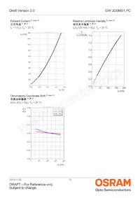 GW JDSMS1.PC-FSFU-5R8T-L1N2數據表 頁面 12