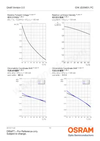 GW JDSMS1.PC-FSFU-5R8T-L1N2 Datasheet Page 13