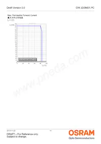 GW JDSMS1.PC-FSFU-5R8T-L1N2 Datasheet Pagina 14