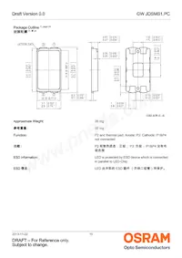 GW JDSMS1.PC-FSFU-5R8T-L1N2 Datasheet Pagina 15