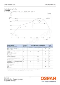 GW JDSMS1.PC-FSFU-5R8T-L1N2 Datasheet Pagina 17