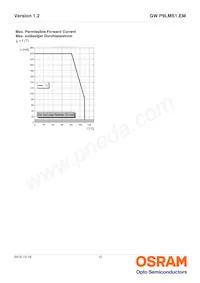 GW P9LMS1.EM-NSNU-65S5 Datasheet Pagina 12