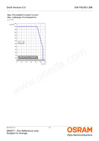 GW P9LRS1.EM-PQPS-40S3數據表 頁面 12