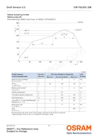 GW P9LRS1.EM-PQPS-40S3 Datasheet Page 15