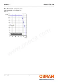 GW P9LRS1.EM-PQPS-65S5 데이터 시트 페이지 12