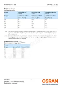 GW PSLLS1.EC-HPHR-5L7N-1 Datasheet Pagina 5