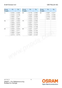 GW PSLLS1.EC-HPHR-5L7N-1 Datasheet Page 10