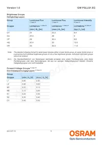 GW PSLLS1.EC-HPHR-5O8Q-1 Datasheet Pagina 5