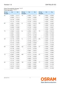 GW PSLLS1.EC-HPHR-5O8Q-1 Datasheet Page 7