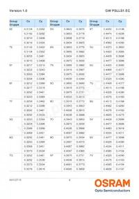 GW PSLLS1.EC-HPHR-5O8Q-1 Datasheet Page 8