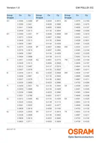 GW PSLLS1.EC-HPHR-5O8Q-1 Datasheet Page 9