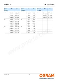 GW PSLLS1.EC-HPHR-5O8Q-1 Datasheet Page 10